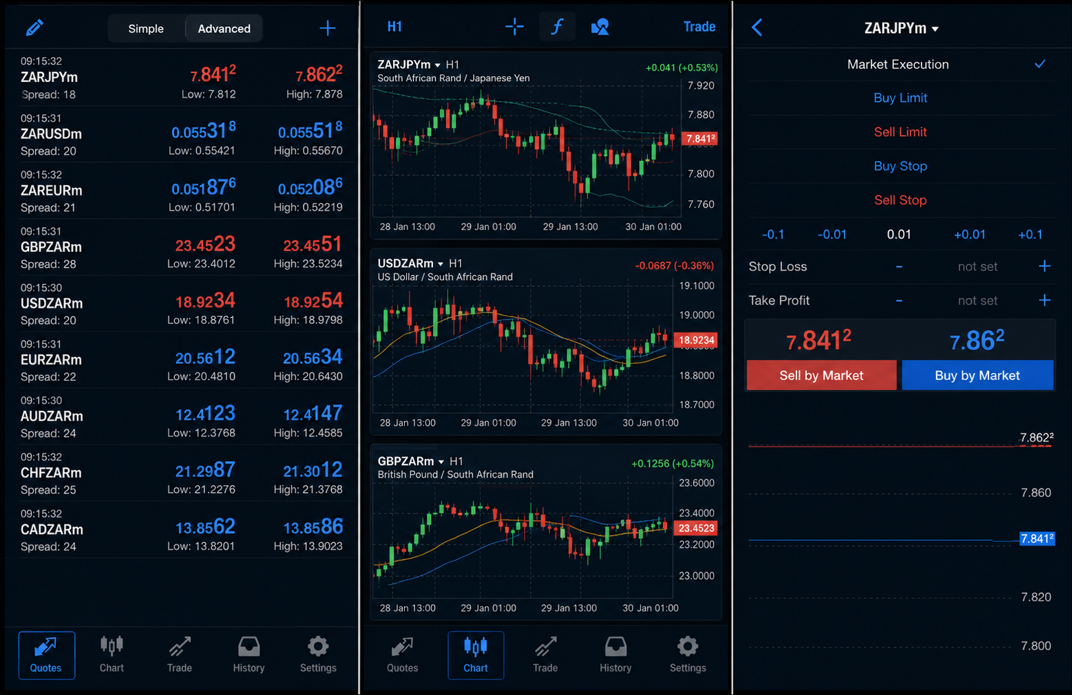 MetaTrader 4 — ภาพหน้าจอแพลตฟอร์มเทรด FxPro